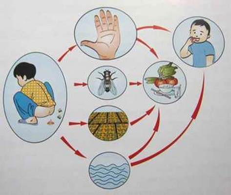Mùa nắng nóng, đề phòng bệnh tiêu chảy cấp ở trẻ em